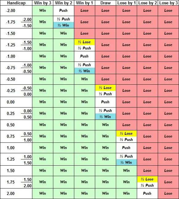 Football predictions today tomorrow and next week