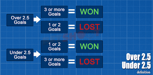Top 3 Tips for Football Accumulator Betting