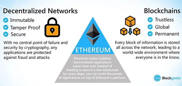 Τι είναι το Ethereum