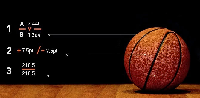Beginner’s Guide: Types of Betting 2026