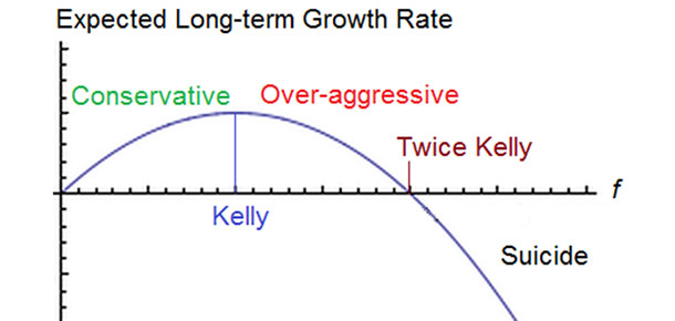 Kelly Criterion in Sports Betting 2026