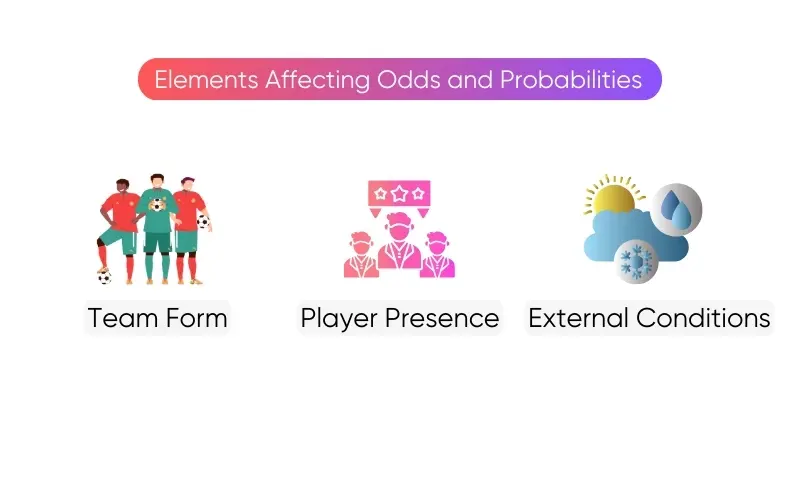 factors-influencing-odds-and-probabilities factors-influencing-odds-and-probabilities