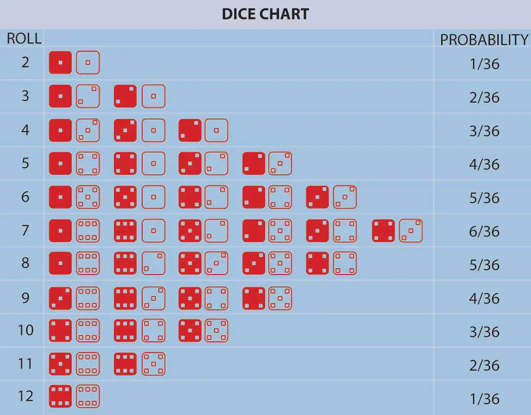How to Calculate Probability