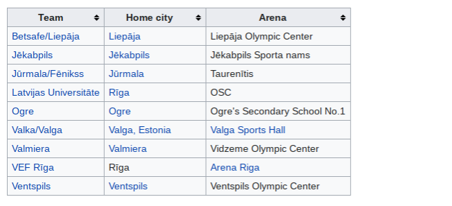 LBL Teams list