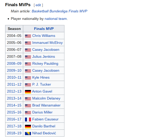 Bundesliga MVP