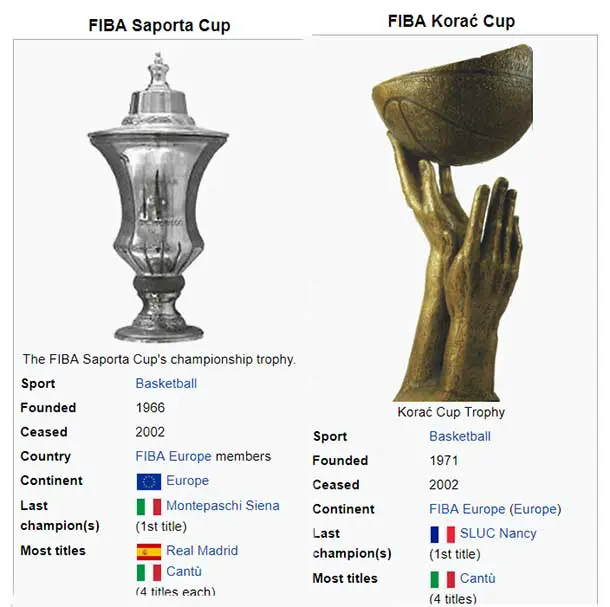 italian basketball