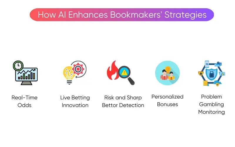 how-bookmakers-use-ai-to-their-advantage