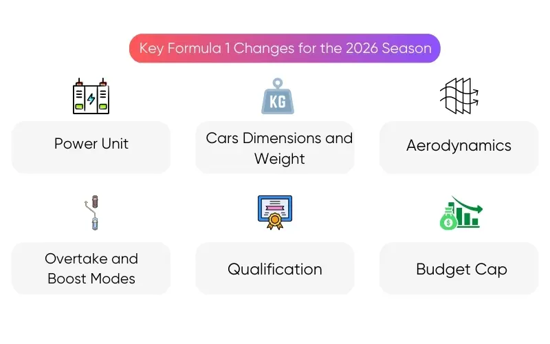 key-formula-1-changes-before-2026-season