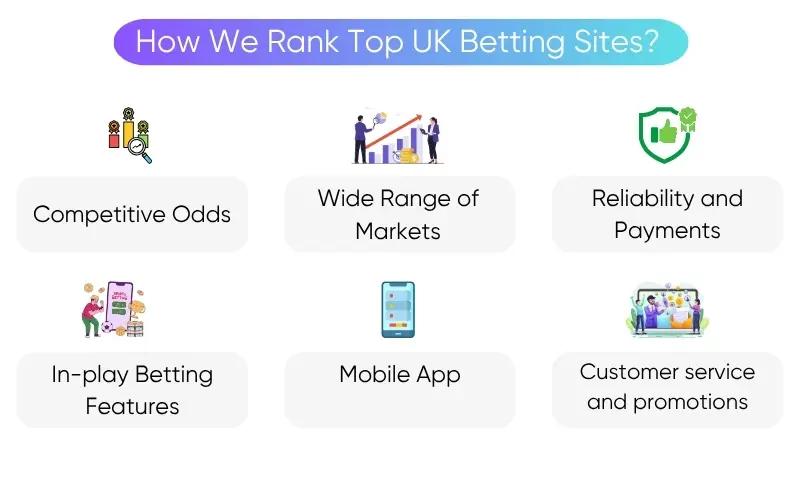 how-we-rank-top-uk-betting-sites