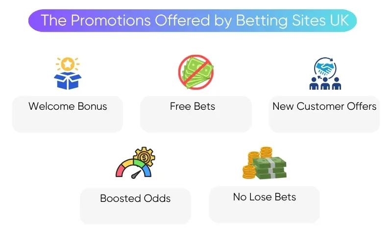 what-promotions-can-you-expect-from-betting-sites-uk