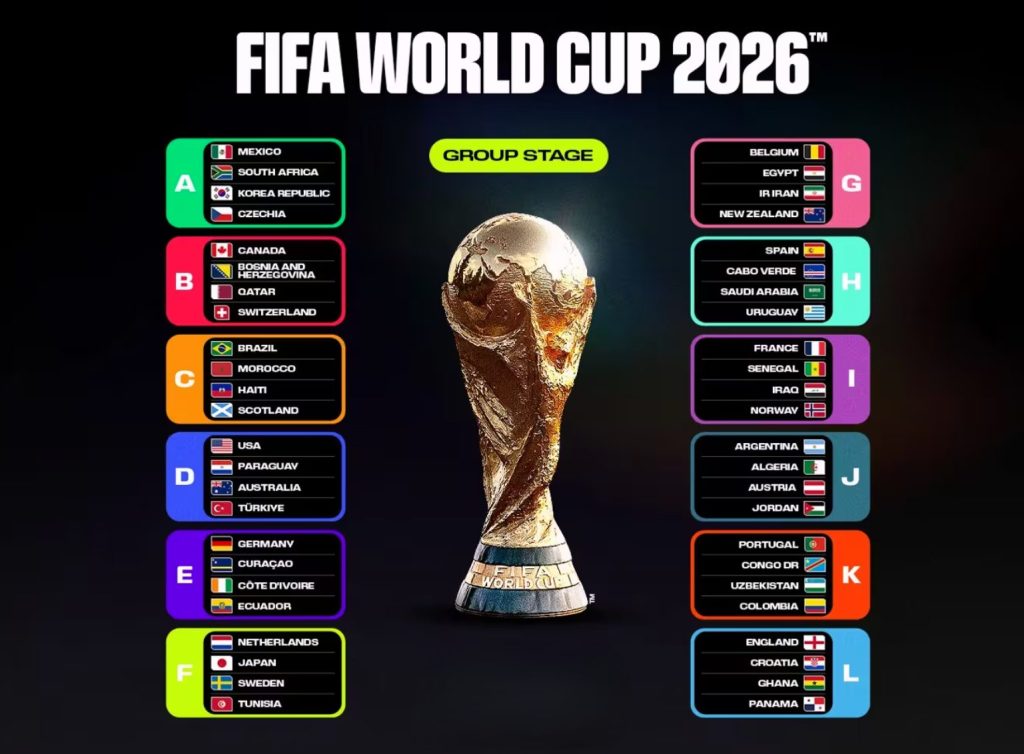 fifa-world-cup-2026-groups